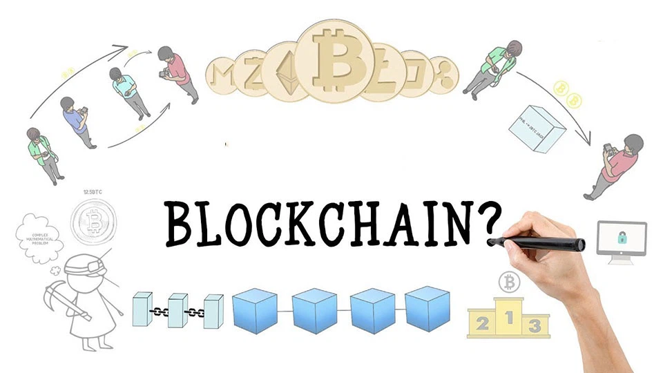 Block chain là gì?