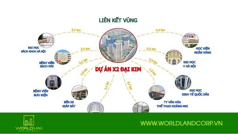 X2 Đại Kim: Dự án chung cư tại Hà Nội